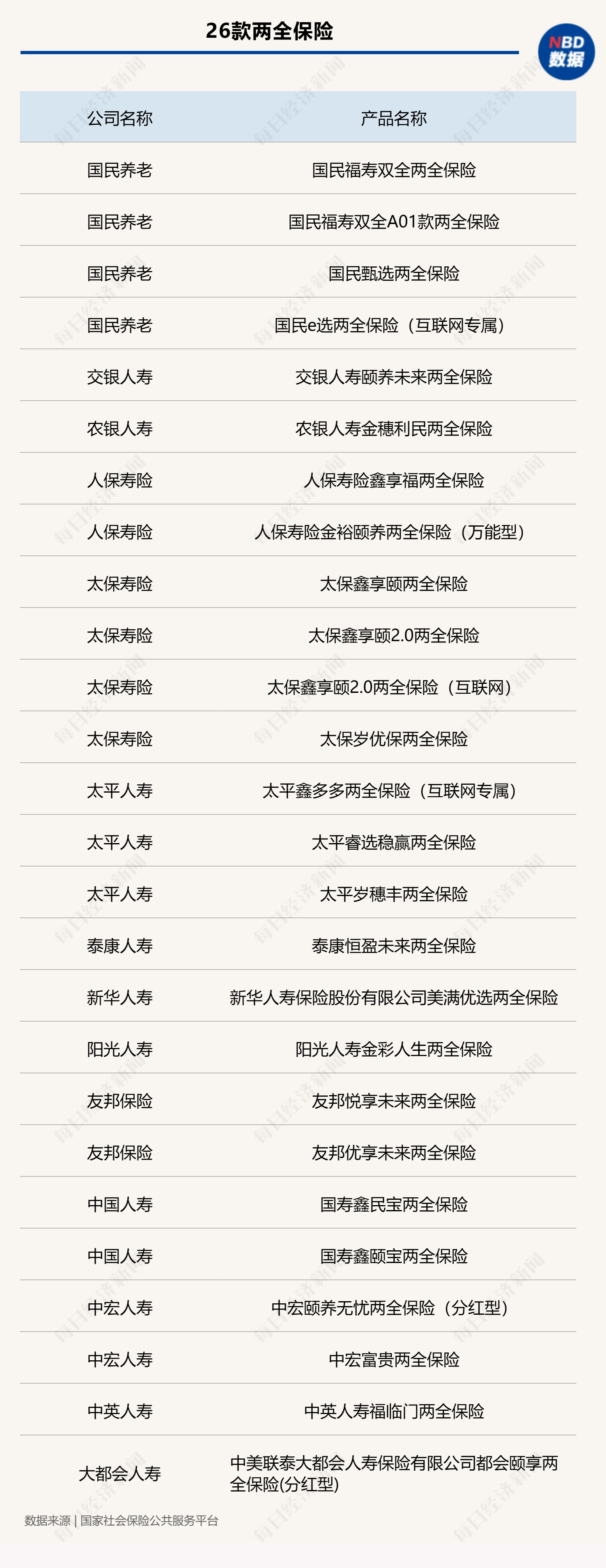 个人养老金保险产品已扩容至82款 三大类别如何选择？  第2张