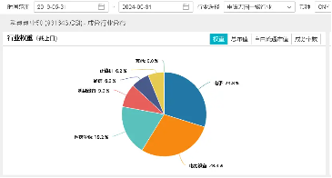 风来了？“科创板八条”+创投“十七条”重磅发布，科技创新拐点来了？机构：掘金“科特估”！  第2张