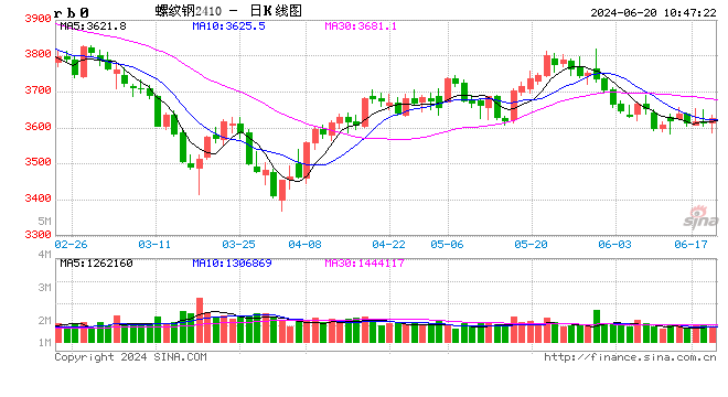 光大期货矿钢煤焦类日报6.20  第1张