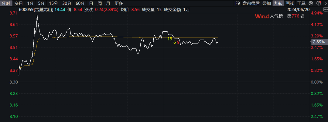 A股“老字号”罕见二连板！气泡黄酒火出圈