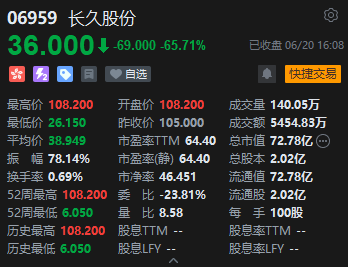 收评：恒指跌0.52% 恒生科指收跌1.68%高股息概念股强势  第6张