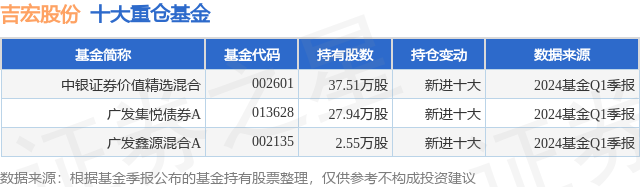 6月20日吉宏股份创60日新低，中银证券价值精选混合基金重仓该股  第1张