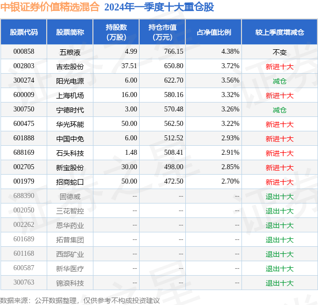 6月20日吉宏股份创60日新低，中银证券价值精选混合基金重仓该股  第2张