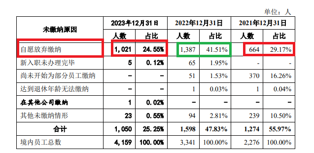 天有为IPO募资30亿元超总资产：大客户依赖非行业惯例 对重要问询内容避而不答“睁眼说瞎话”