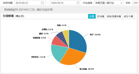 险守3000点！核心资产人气攀升，A50ETF华宝（159596）买盘强劲！半导体逆市狂飙，外资投行积极看多