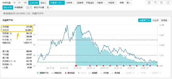 险守3000点！核心资产人气攀升，A50ETF华宝（159596）买盘强劲！半导体逆市狂飙，外资投行积极看多