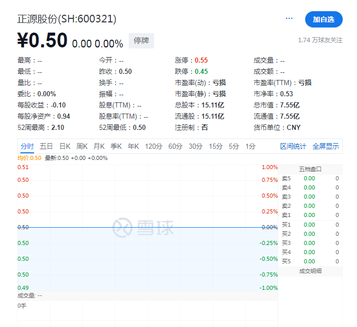 11万股东踩雷！又两家A股，退市！  第3张