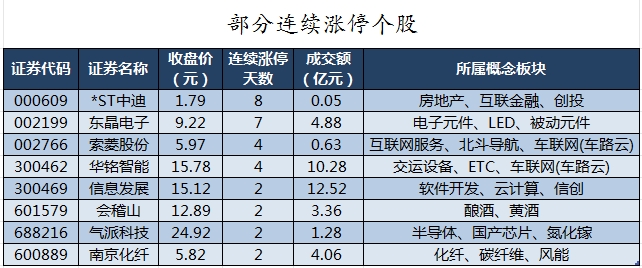 数据复盘丨52股被主力资金减持超亿元 北向资金抢筹立讯精密、宁德时代等