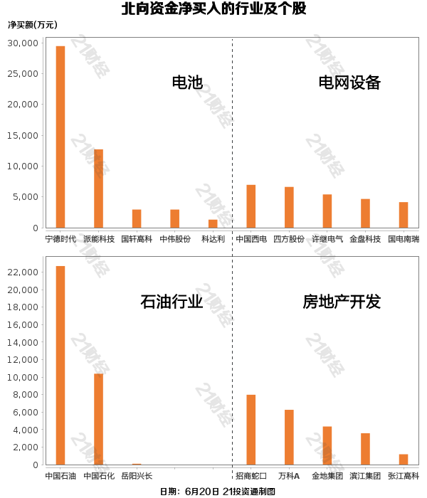 北向资金昨日净卖出32.7亿元，增持电池行业近5亿元（名单）