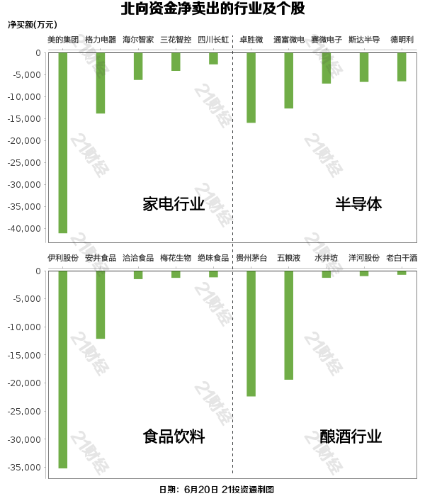 北向资金昨日净卖出32.7亿元，增持电池行业近5亿元（名单）