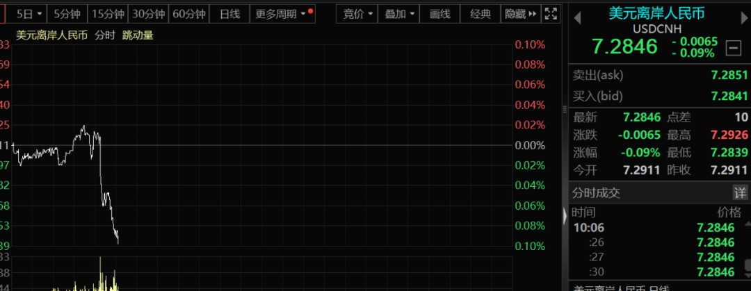 A股，五大突发！  第1张