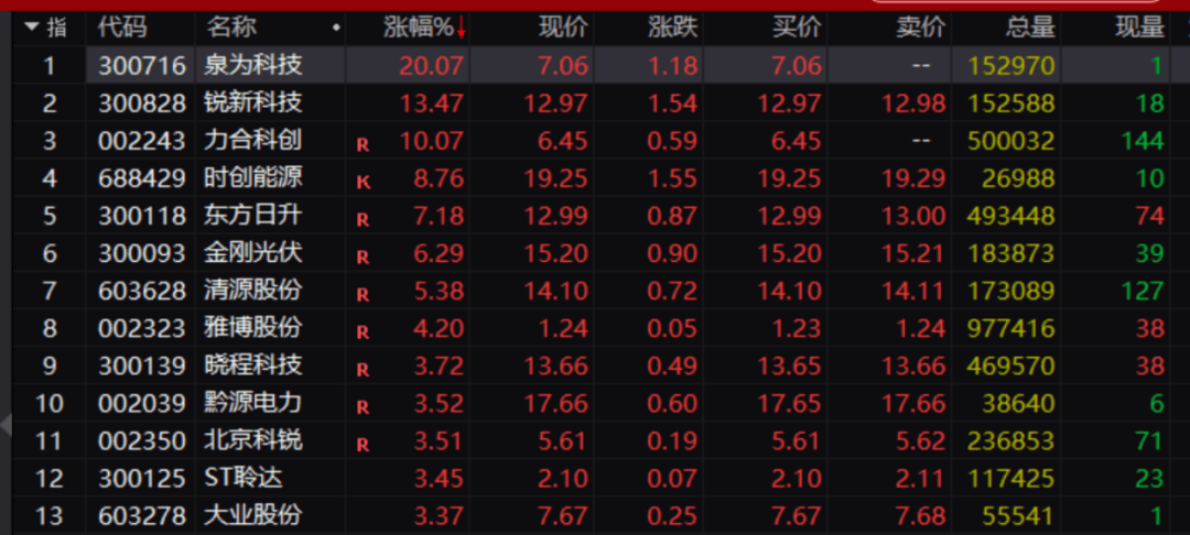 A股，五大突发！  第2张