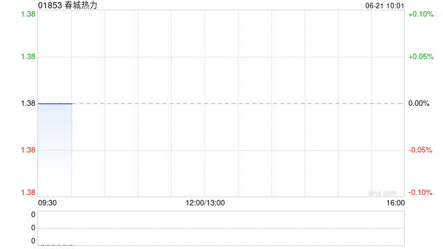 春城热力公布撤回A股上市申请