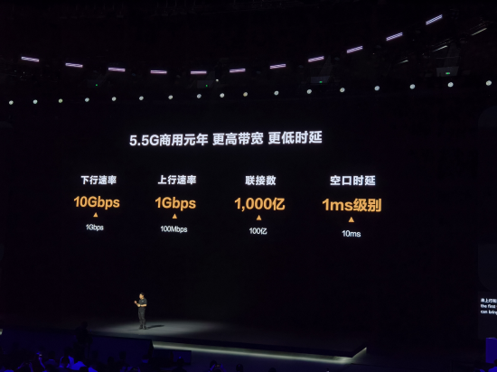 余承东：今年是5.5G商用元年，下行速率提升10倍将达到10Gbps  第1张