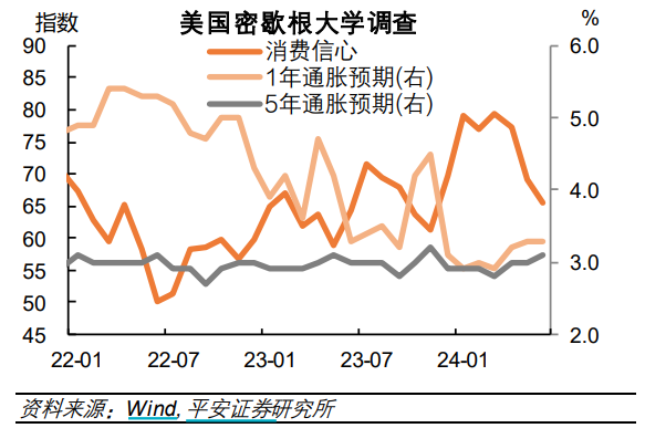 美国通胀“迷雾”：CPI两连降拉满11月降息预期，当地消费者却直言“物价没太大变化”  第4张