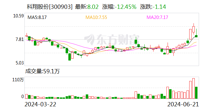 科翔股份：公司PCB产品可以广泛应用于汽车电子领域  第1张