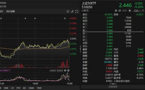 成交量异动！大资金进场