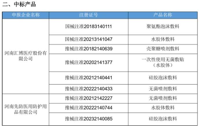 汇博医疗及子公司的相关产品中选《河南省西南区域联盟第二批医用耗材集中带量采购》