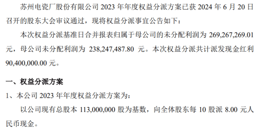 苏州电瓷2023年度权益分派每10股派现8元 共计派发现金红利9040万元