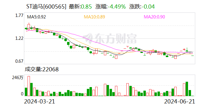 今晚，又有多家A股上市公司触及退市指标  第2张