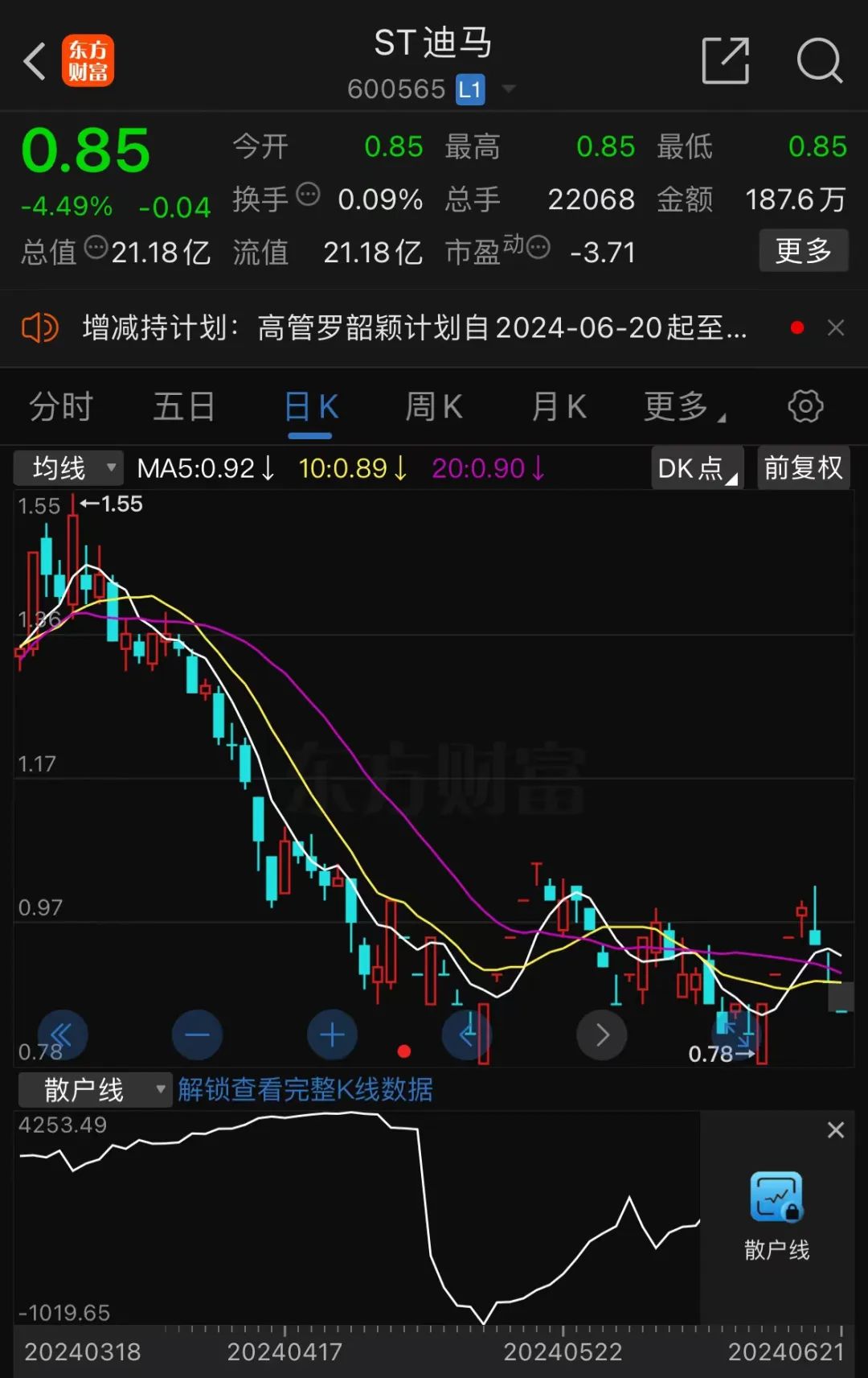 今晚，又有多家A股上市公司触及退市指标  第5张