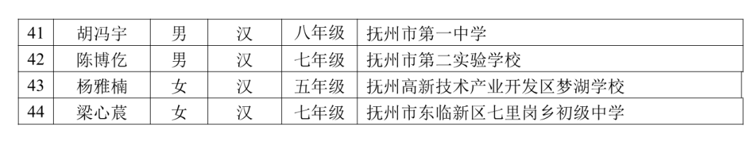 教育部公示！江西44名学生入选