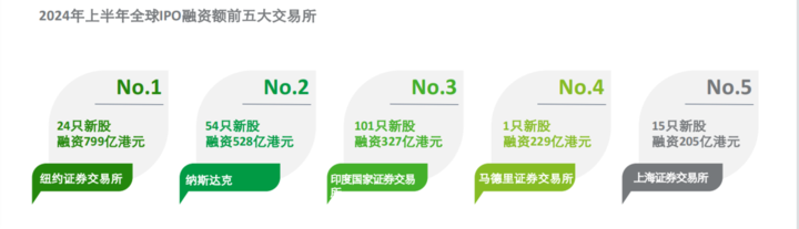 上半年A股IPO数量同比大降四分之三，浙江仅4只新股发行  第3张