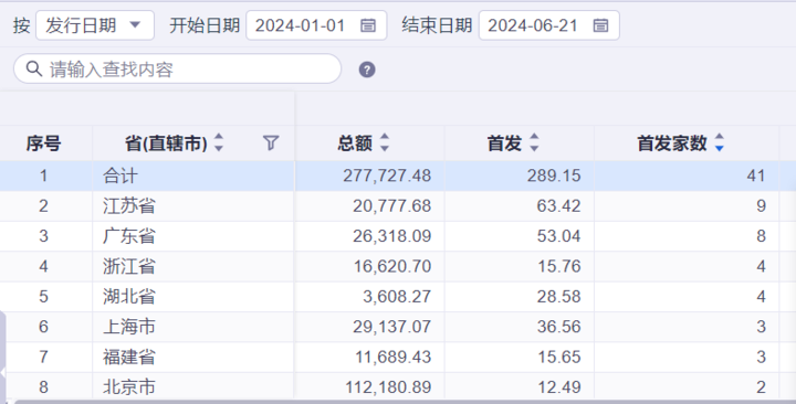 上半年A股IPO数量同比大降四分之三，浙江仅4只新股发行  第4张