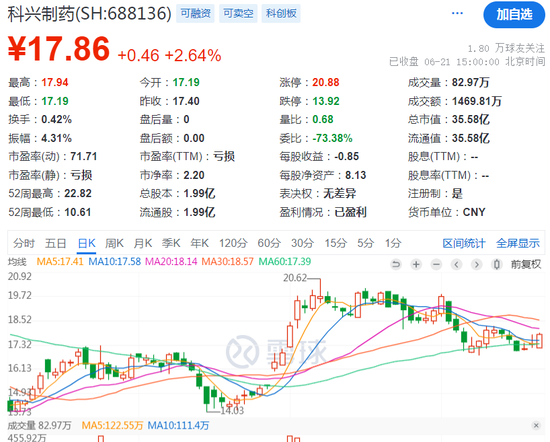 突发！科兴制药被要求补税及滞纳金2131万元