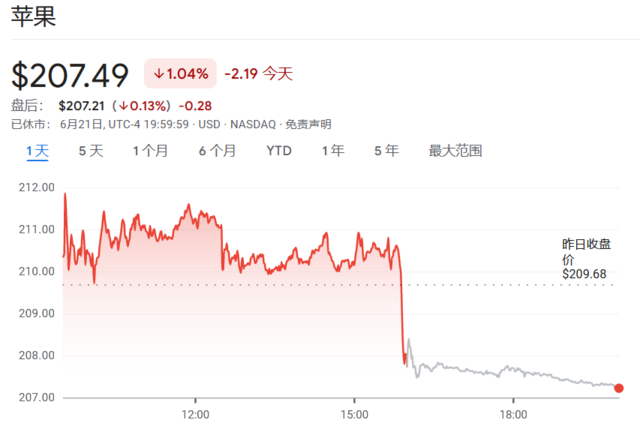 巨型科技ETF再平衡，英伟达上、苹果下！预期中的周五“百亿冲击”，就这？  第1张