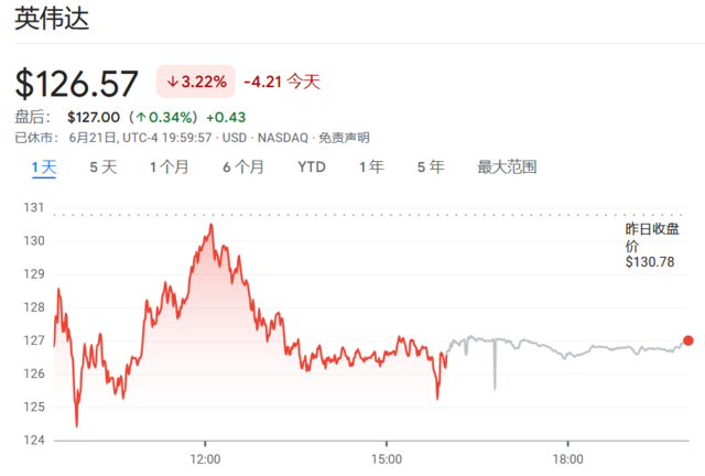 巨型科技ETF再平衡，英伟达上、苹果下！预期中的周五“百亿冲击”，就这？