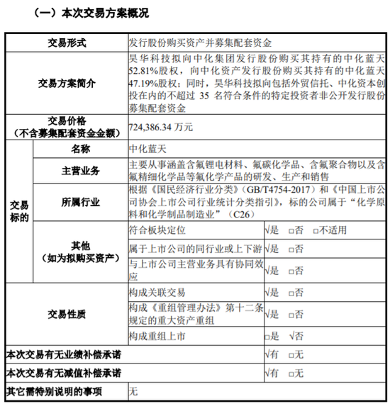 新“国九条”后，首单获证监会注册批文的重组项目来了！  第2张