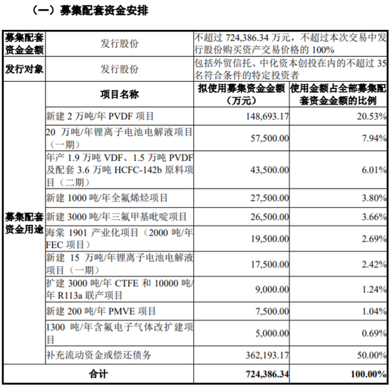 新“国九条”后，首单获证监会注册批文的重组项目来了！  第4张