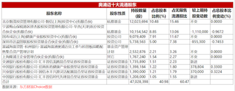 年内浮亏超5600万元！陆彬折戟国产高端培养基龙头，近2万投资人被“误伤”  第1张