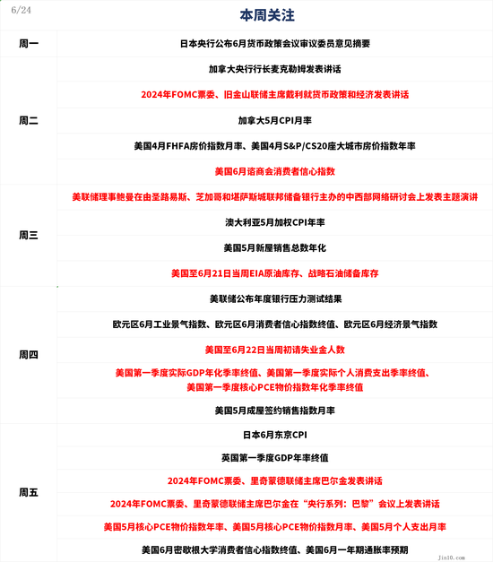 一周展望：美联储降息预期再迎通胀考验，黄金多头退守2300？