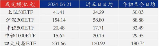 沪深京市场IPO受理暂停半年后重新恢复影响几何？券商：本周五大盘宽基ETF显著放量值得重点关注