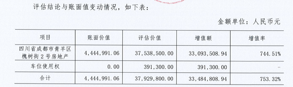 记者实地探访！成都宽窄巷子旁，申万宏源证券这处房产正在挂牌出售，溢价率高达753%