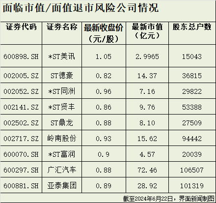 A股退市加速：资金疯狂逃离高风险股  第7张