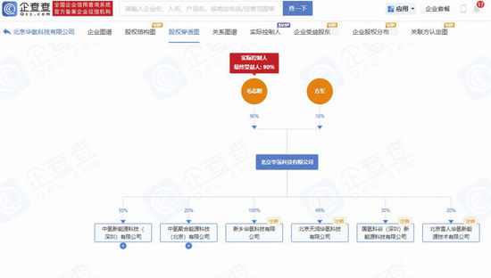 汉兴能源：两独董独立性及任职适格性惹关注 相关关联方曾与公司交易