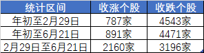 沪指又双叒回到3000点，这届股民学到了什么？  第2张