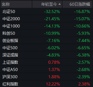 沪指又双叒回到3000点，这届股民学到了什么？  第12张