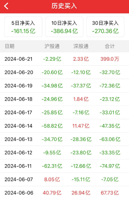 沪指又双叒回到3000点，这届股民学到了什么？  第14张