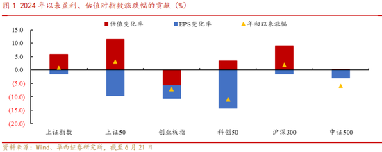 华西策略：A股再临3000点，股息率凸显A股当下价值  第2张