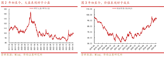 华西策略：A股再临3000点，股息率凸显A股当下价值