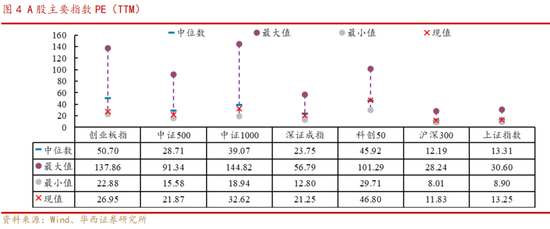 华西策略：A股再临3000点，股息率凸显A股当下价值  第4张