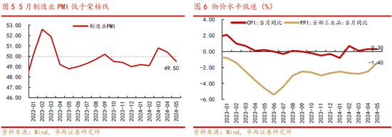 华西策略：A股再临3000点，股息率凸显A股当下价值  第5张