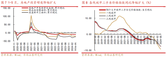 华西策略：A股再临3000点，股息率凸显A股当下价值