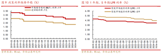 华西策略：A股再临3000点，股息率凸显A股当下价值  第7张