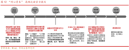 华西策略：A股再临3000点，股息率凸显A股当下价值  第9张