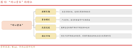 华西策略：A股再临3000点，股息率凸显A股当下价值  第10张